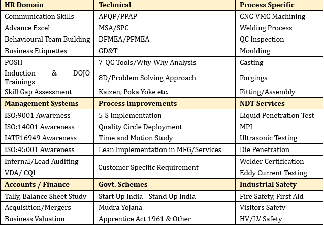 Training Program Categories